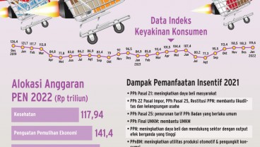 PEMULIHAN EKONOMI 2022 : Ketangguhan Konsumsi Diuji
