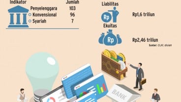 PENAGIHAN PINJAMAN : OJK Kaji Larangan Fintech Gunakan Jasa Debt Collector