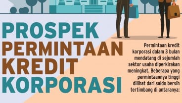 PERMINTAAN PEMBIAYAAN 3 BULAN KE DEPAN : Konstruksi Bakal Ungkit Kredit Korporasi