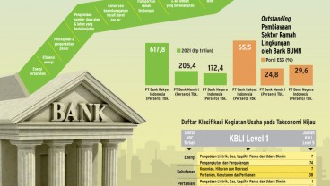 EKONOMI HIJAU : Pembiayaan Hijau Perlu Insentif