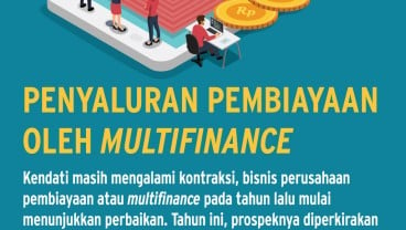 STRATEGI DONGKRAK KINERJA : Perusahaan Multifinance Jaga Kualitas Pembiayaan