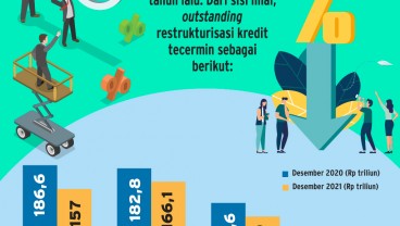 USULAN PERPANJANGAN : OJK Pantau Perkembangan Restrukturisasi