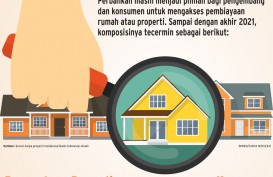 PEMBIAYAAN RUMAH : KPR Masih Terus Mendominasi