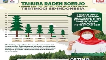 Nilai Taman Hutan Raya Soerjo Meningkat 5 Persen