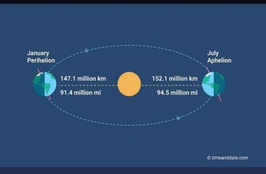 Fenomena Aphelion Bikin Orang Batuk dan Pilek? Begini Penjelasan Ahli