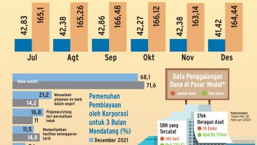 KERENTANAN DUNIA USAHA : Lampu Kuning Utang Korporasi