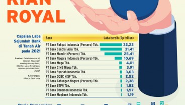 KECUKUPAN MODAL BANK : Kapital Tebal, Bank Kian Royal