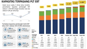 Bahan Bakar Fosil Makin Mahal, Akselerasi EBT Perlu Didorong