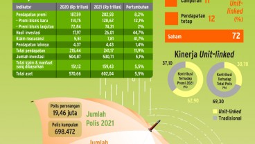 KINERJA ASURANSI JIWA : Pendar Unit-Linked Tak Pudar