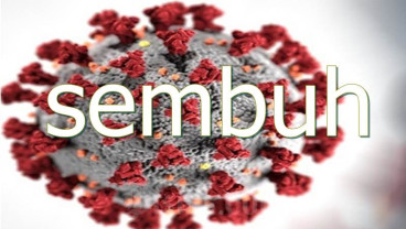 Update Covid-19: Pasien Sembuh di Lebak Bertambah 147 Kasus
