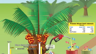 STABILITAS HARGA BARANG POKOK : Waspadai Penyelundupan CPO!