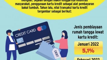 MOBILITAS MASYARAKAT MENINGKAT : Bank Kejar Transaksi Kartu Kredit