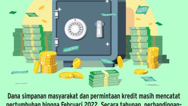 PERMINTAAN KREDIT NAIK : Pengelolaan Likuiditas Jadi Perhatian