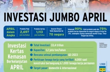 Investasi Jumbo APRIL