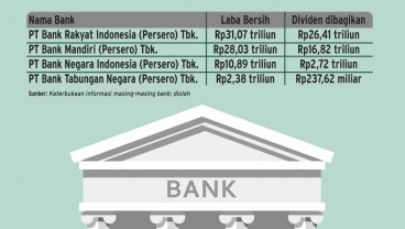 PENYALURAN KREDIT BANK : Himbara Harus Buka Peluang Baru