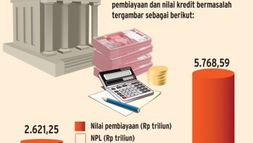 RESTRUKTURISASI KREDIT MELANDAI : Risiko Debitur Macet Diwaspadai