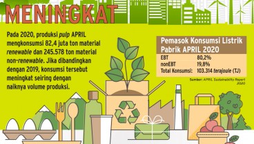 NETRAL KARBON 2060 : Kiat APRIL Sokong Ekonomi Berkelanjutan