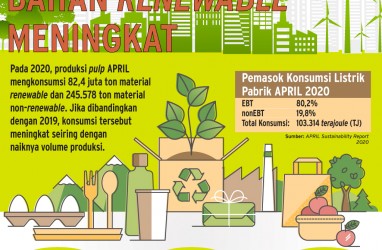 NETRAL KARBON 2060 : Kiat APRIL Sokong Ekonomi Berkelanjutan