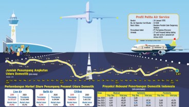 TRANSPORTASI UDARA : Industri Aviasi Menderu Lagi