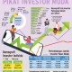 KINERJA PASAR MODAL : Adu Taktik Pikat Investor Muda