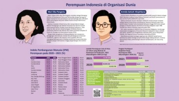 PEREMPUAN & ORGANISASI : Representasi Kartini Pengukir Prestasi