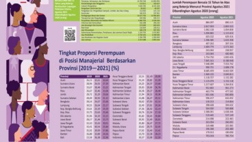 PEREMPUAN & ORGANISASI : Representasi Kartini Pengukir Prestasi