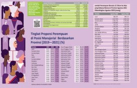 PEREMPUAN & ORGANISASI : Representasi Kartini Pengukir Prestasi