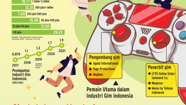 POTENSI INDUSTRI KREATIF : Saatnya Gim Lokal ‘Unjuk Gigi’