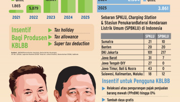 Merayu Elon Musk