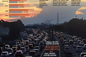 MUDIK LEBARAN 2022 : Merekayasa Arus Balik