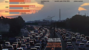 MUDIK LEBARAN 2022 : Merekayasa Arus Balik