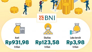 AKSI KORPORASI BANK : BBNI dan BANK Galang Dana Jumbo