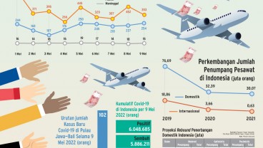 ATURAN PPKM : Kepak Aviasi Mengangkasa