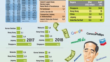 INVESTASI ASING : Berburu Investor Kakap di AS