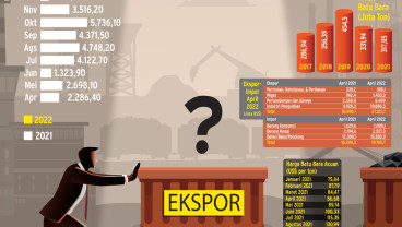 Berburu Penopang Baru Ekspor