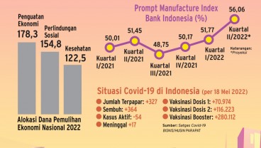 PELONGGARAN PROTOKOL KESEHATAN : Energi Baru Dunia Usaha