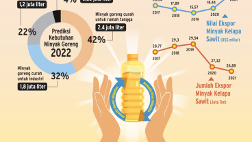 PASOKAN MINYAK GORENG : DMO Kembali Jadi Tumpuan