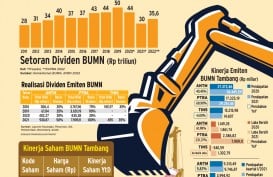 KORPORASI PELAT MERAH : Aksi Royal BUMN Tambang