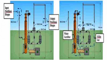 Energi Terbarukan: Mahasiswa ITS Gagas Alat Pengontrol Pemurnian Biogas