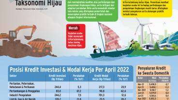 INTERMEDIASI PERBANKAN : Kredit Tambang Terimpit