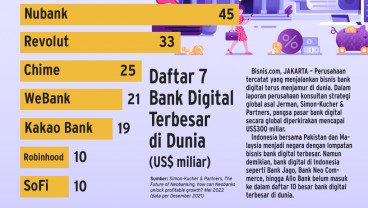 Posisi Bank Digital Indonesia di Dunia