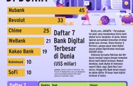 Posisi Bank Digital Indonesia di Dunia