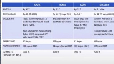 Tak Cuma Suzuki yang Investasi Elektrifikasi. Innova, Mobilio, dan Xpander Segera Menyusul Ertiga Hybrid