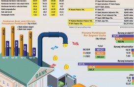 INDUSTRI PEMBIAYAAN : Aliran Deras Modal Multifinance