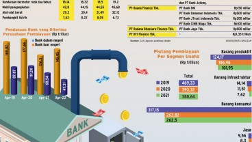 INDUSTRI PEMBIAYAAN : Aliran Deras Modal Multifinance