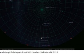 Langka! 6 Planet akan Berjajar dengan Bulan Mulai 16 Juni 2022 