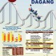 NERACA PERDAGANGAN : Berkelit dari Restriksi Dagang