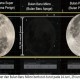 BMKG: Super Full Moon Bakal Pengaruhi Ketinggian Pasang Air Laut di Jawa Tengah