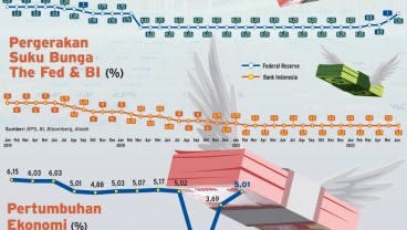 NORMALISASI EKONOMI AS : Pasar Redam Efek The Fed