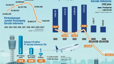 PENYELAMATAN BUMN AVIASI : Garuda Lolos Dari Turbulensi